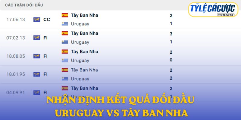 Nhận định kết quả đối đầu Uruguay vs Tây Ban Nha