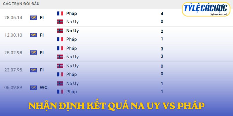 Nhận định kết quả đối đầu giữa Na Uy vs Pháp