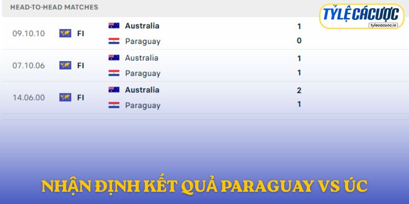 Nhận định kết quả đối đầu giữa Paraguay vs Australia