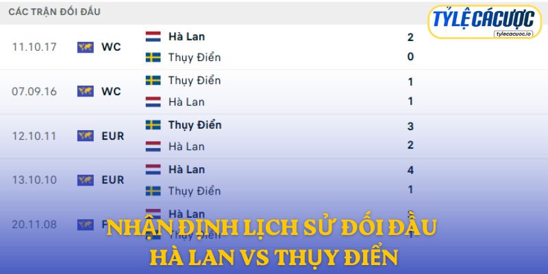 Nhận định kết quả đối đầu giữa Hà Lan vs Thụy Điển