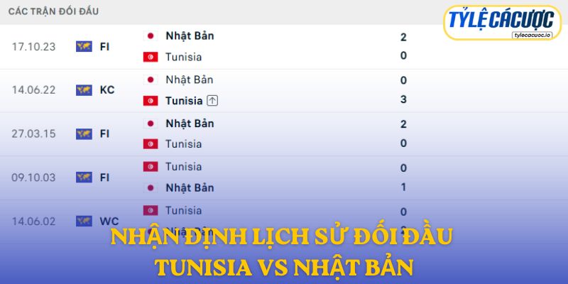 Nhận định kết quả đối đầu giữa Tunisia vs Nhật Bản