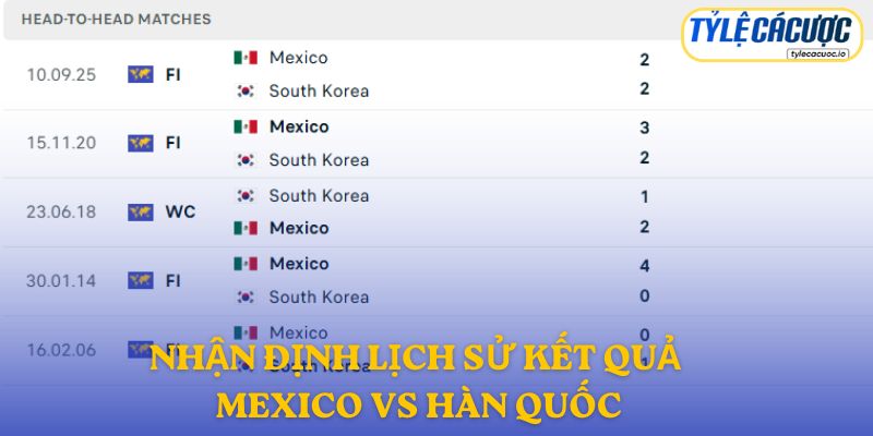 Nhận định đối đầu Mexico vs Hàn Quốc