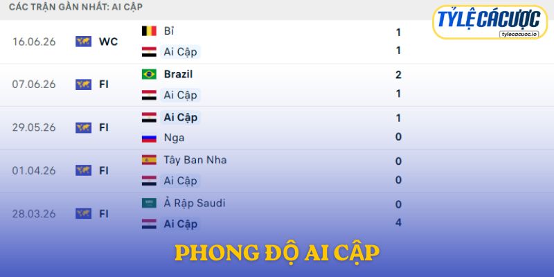Phong độ Ai Cập