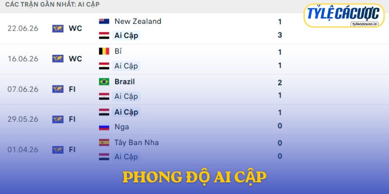 Phong độ Ai Cập