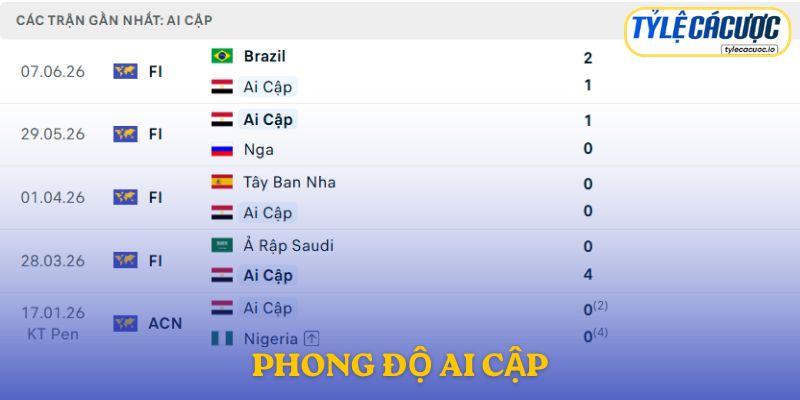 Phong độ Ai Cập