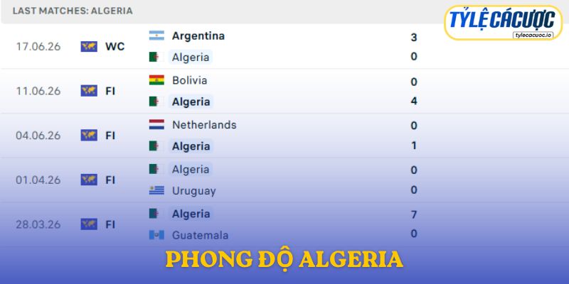 Phong độ Algeria