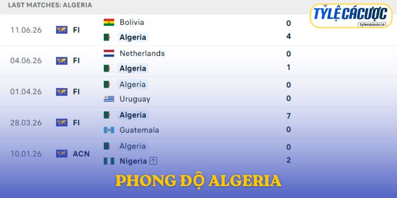 Phong độ Algeria