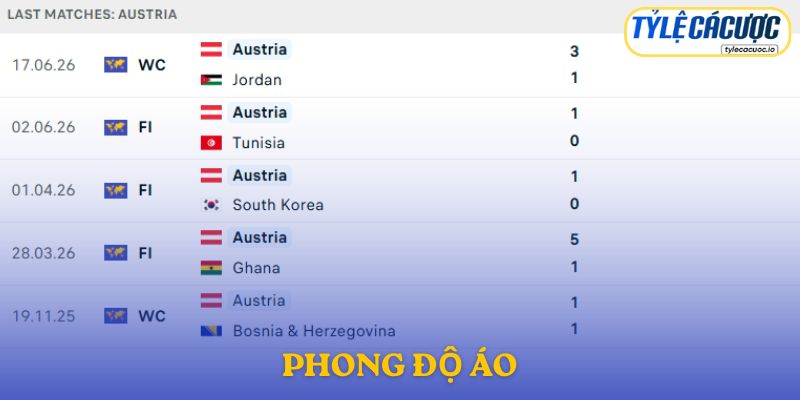 Phong độ Áo