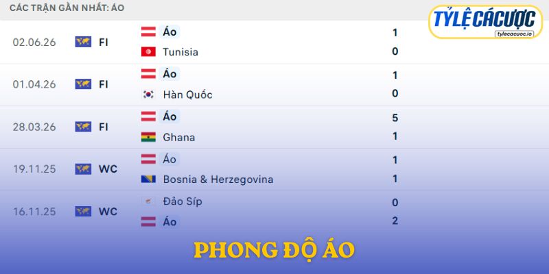 Phong độ Áo