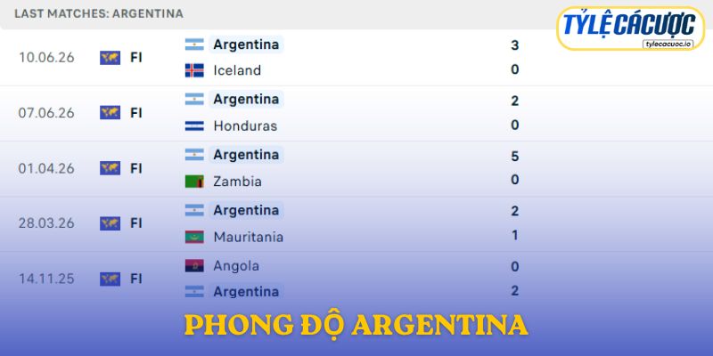Phong độ Argentina