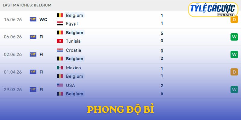 Phong độ Bỉ