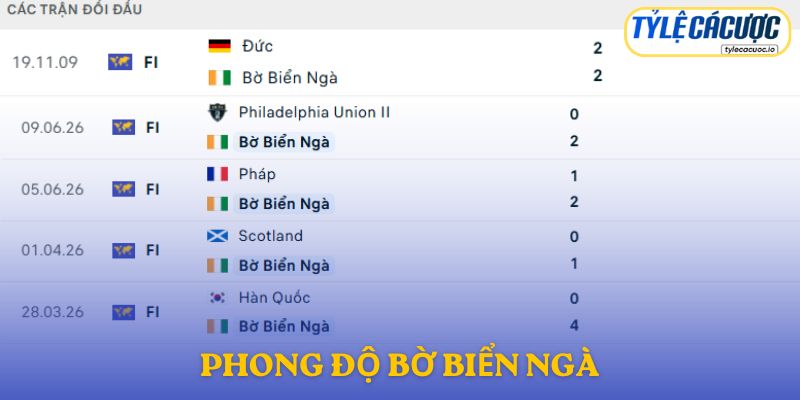 Phong độ Bờ Biển Ngà