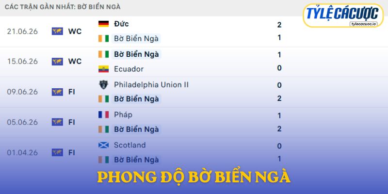Phong độ Bờ Biển Ngà