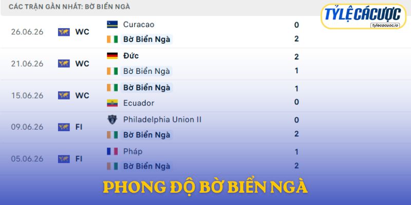 Phong độ Bờ Biển Ngà