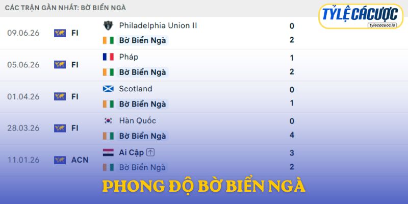 Phong độ Bờ Biển Ngà