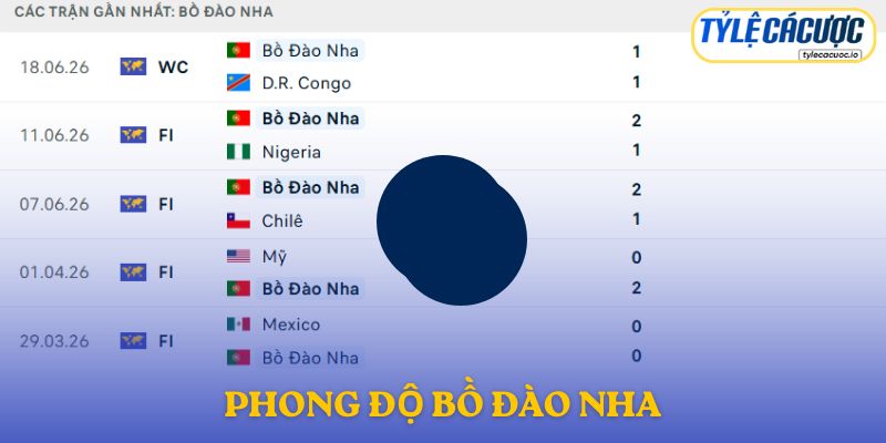 Phong độ Bồ Đào Nha