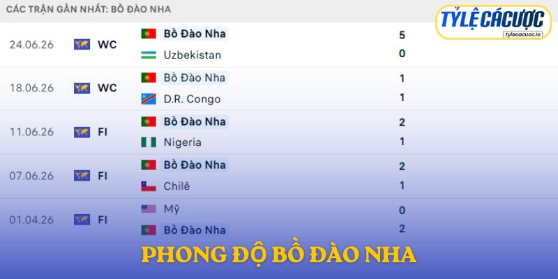 Phong độ Bồ Đào Nha