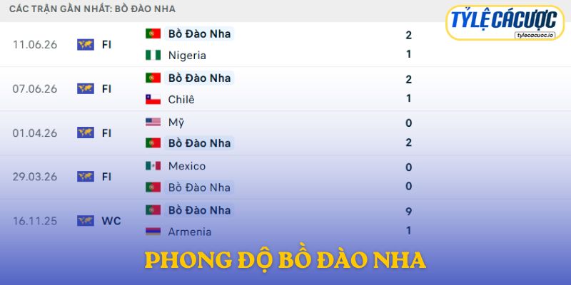 Phong độ Bồ Đào Nha