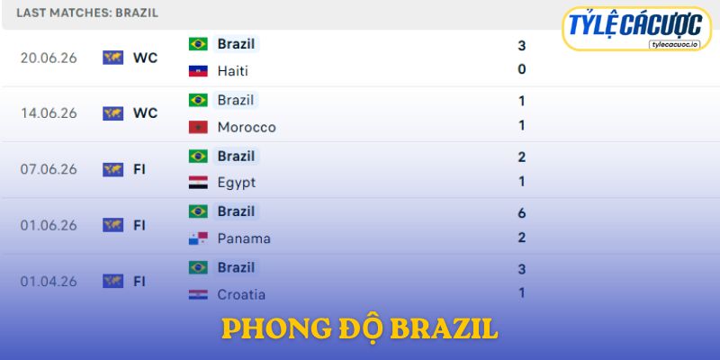 Phong độ Brazil