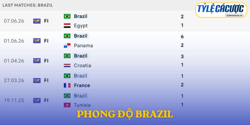 Phong độ Brazil