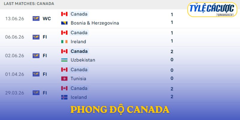 Phong độ Canada
