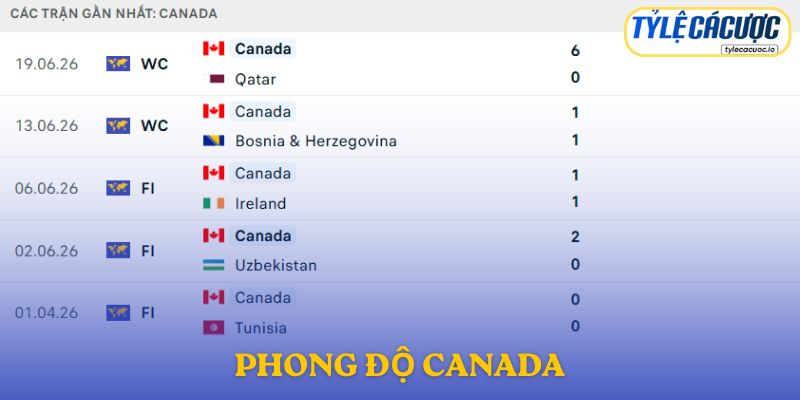 Phong độ Canada