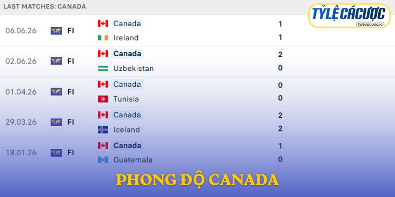 Phong độ Canada