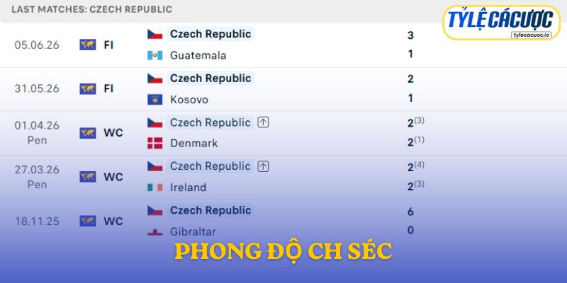 Phong độ CH Séc