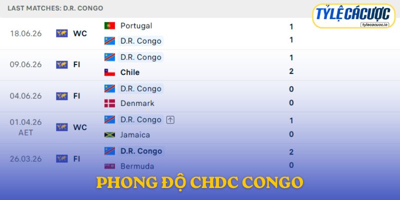 Phong độ CHDC Congo