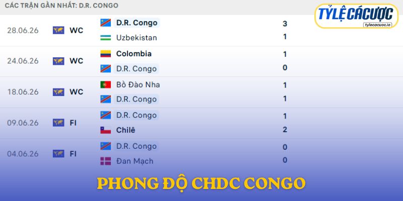 Phong độ CHDC Congo