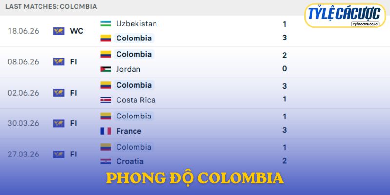 Phong độ Colombia