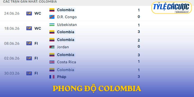 Phong độ Colombia