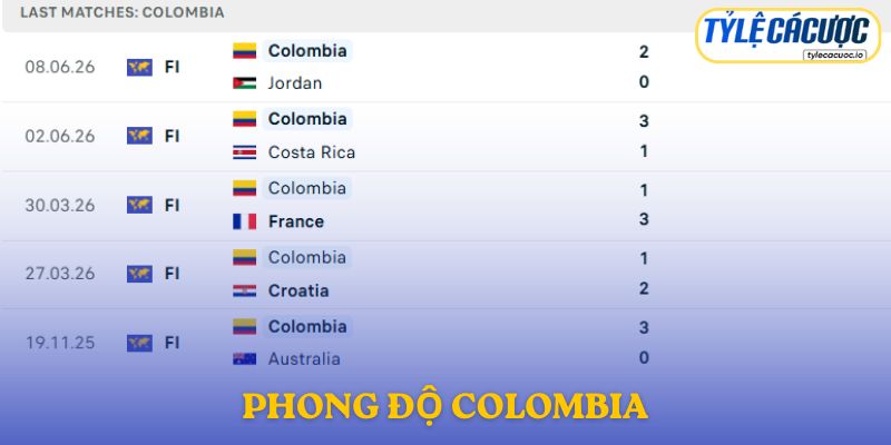 Phong độ Colombia