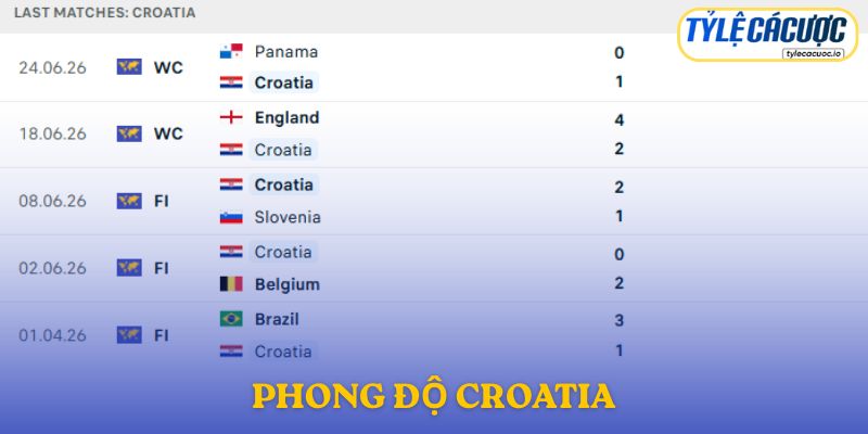 Phong độ Croatia