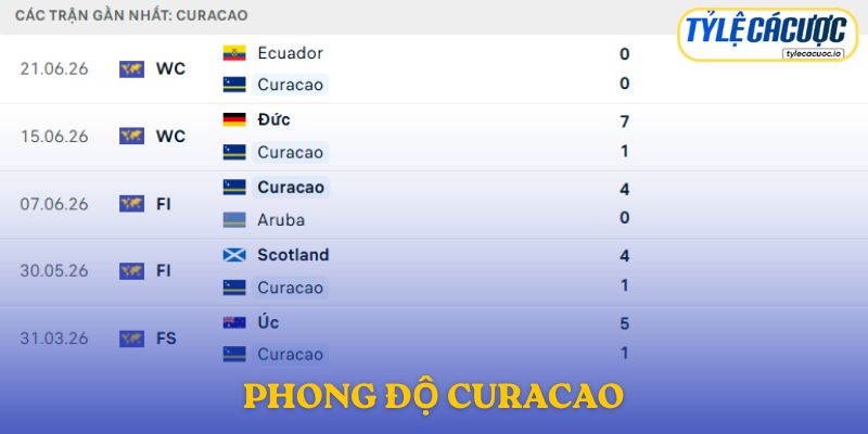 Phong độ Curaçao