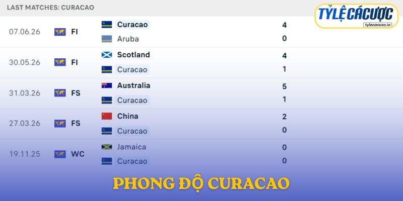 Phong độ Curacao