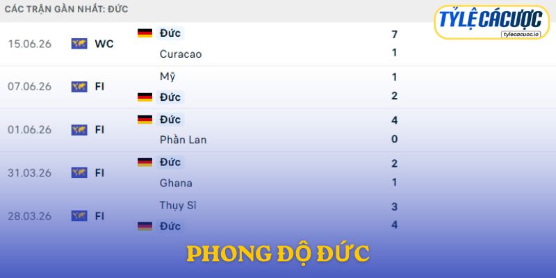 Phong độ Đức