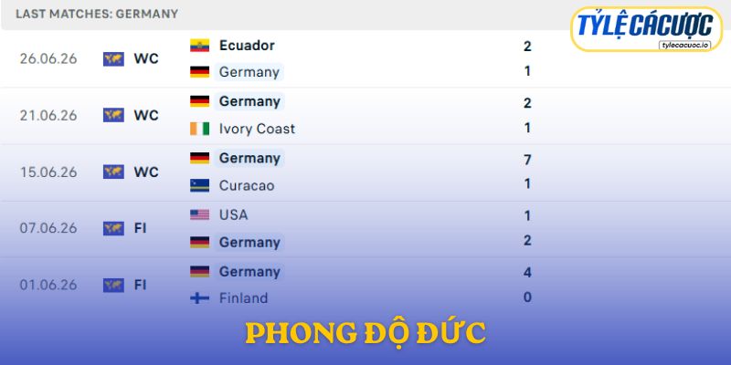 Phong độ Đức
