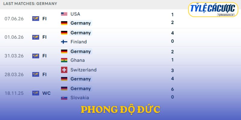 Phong độ Đức