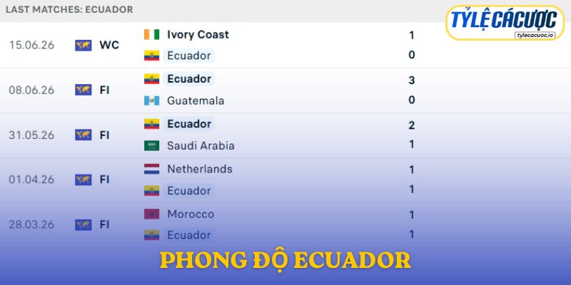 Phong độ Ecuador