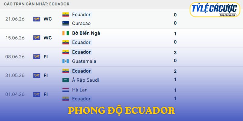 Phong độ Ecuador