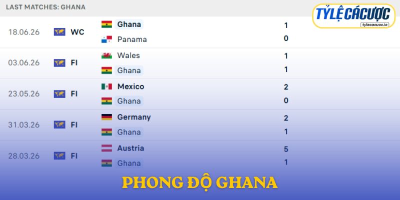 Phong độ Ghana