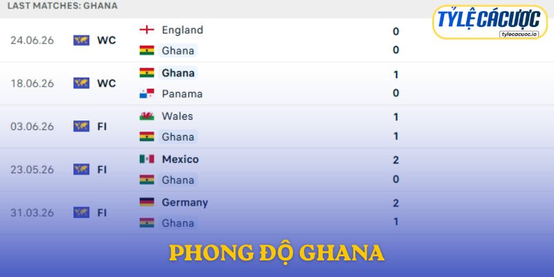 Phong độ Ghana