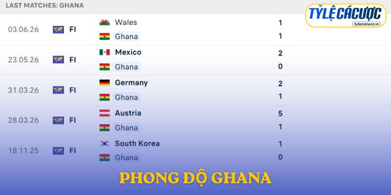 Phong độ Ghana