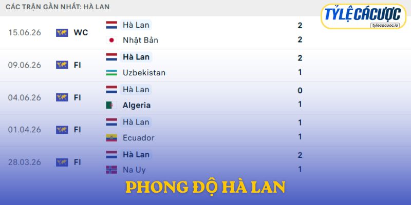 Phong độ Hà Lan