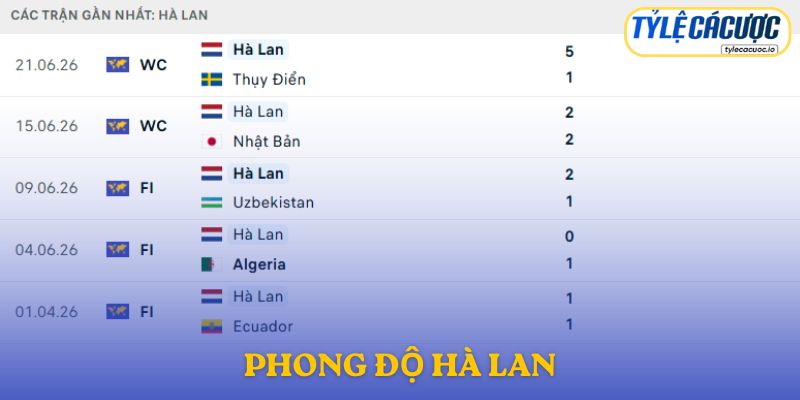 Phong độ Hà Lan