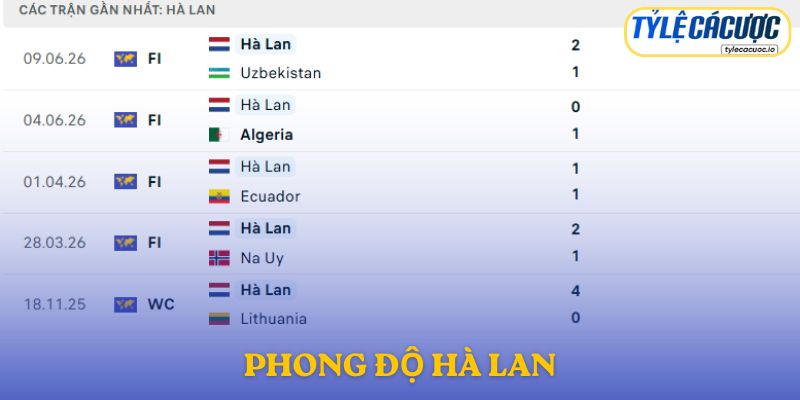 Phong độ Hà Lan