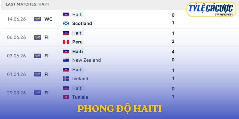 Phong độ Haiti