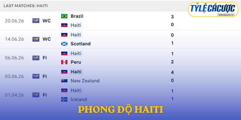 Phong độ Haiti