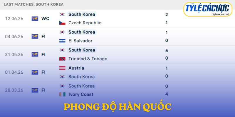 Phong độ Hàn Quốc